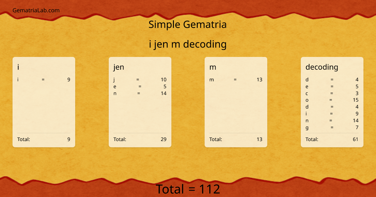 i jen m decoding in simple Gematria